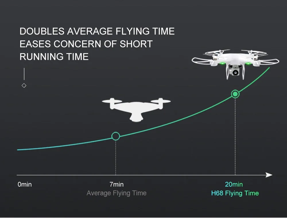 JJRC Drone with 720P HD Camera   2 Batteries for Long 40-Minute Flight Time